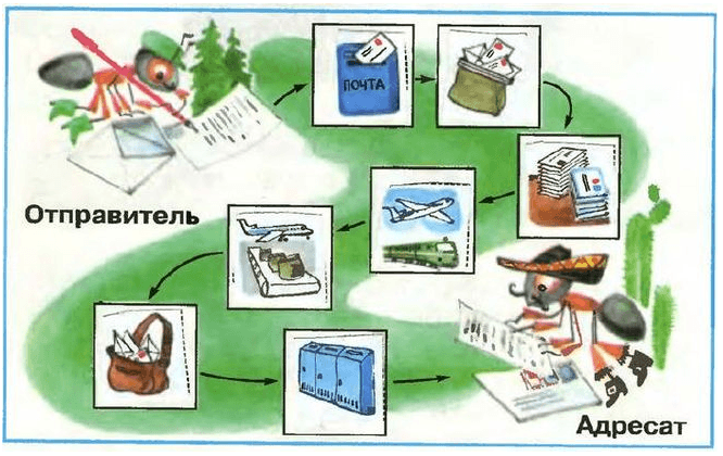 Решение рисунок 1