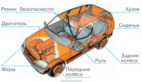 Задание рисунок 1