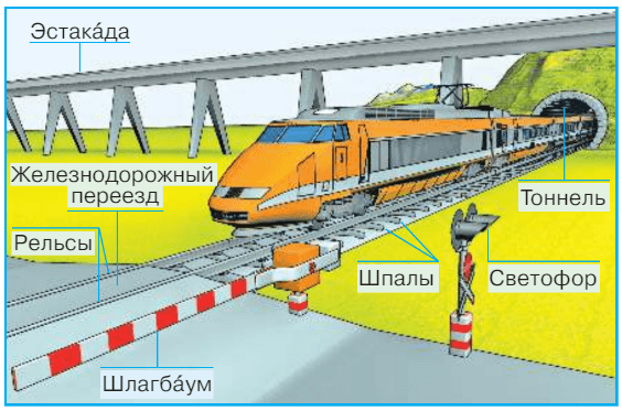 Решение рисунок 1