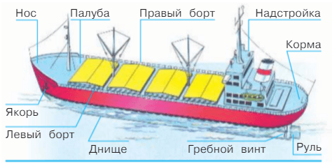 Решение рисунок 1