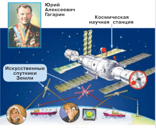 Задание рисунок 1
