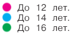 Задание рисунок 1
