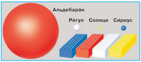 Задание рисунок 1