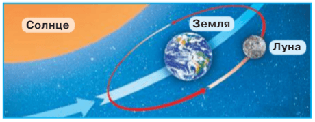 Задание рисунок 1