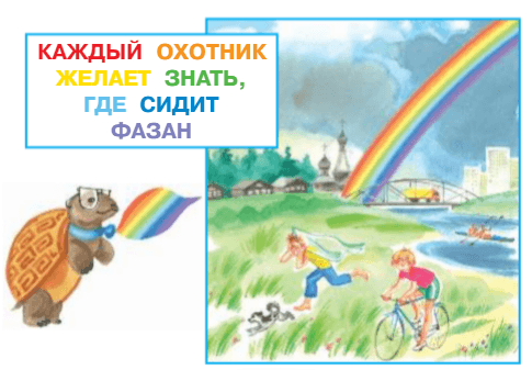 Задание рисунок 1