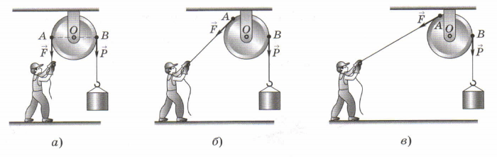 Рабочий поднимает груз одинаковой массы с помощью веревки и рычага малой массы оцени по рисунку