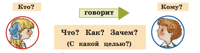 Задание рисунок 1