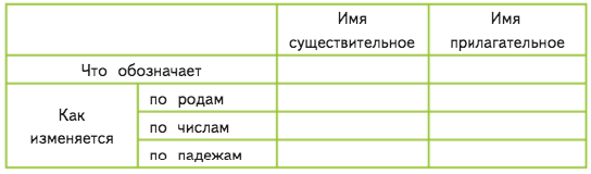 Задание рисунок 1
