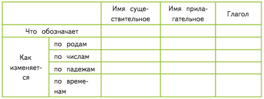 Задание рисунок 2