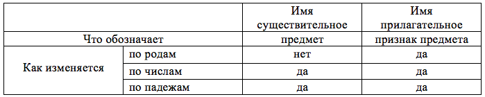 Решение рисунок 1