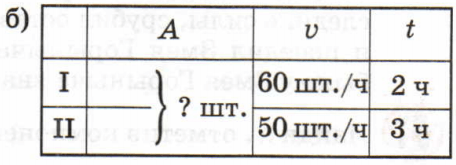 Задание рисунок 2