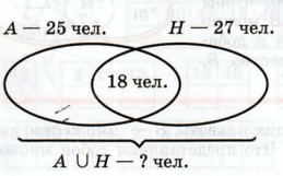 Задание рисунок 1