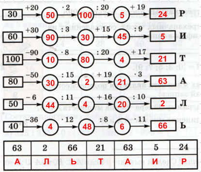 Решение рисунок 1