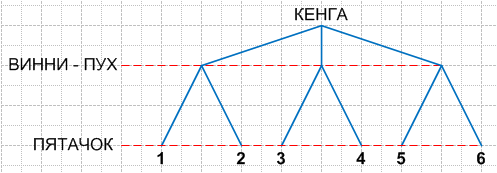 Решение рисунок 1