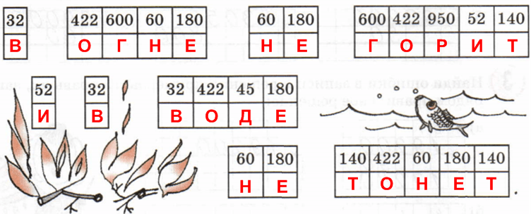 Решение рисунок 1