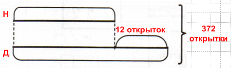 У пети 3 открытки а у тани