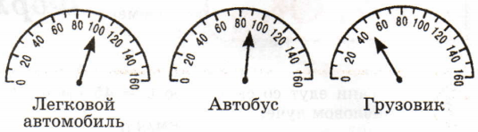 Задание рисунок 1