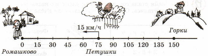 Задание рисунок 1