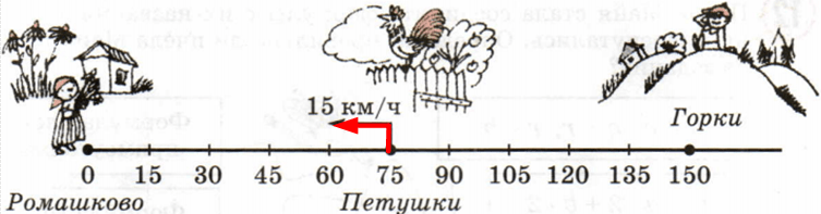 Решение рисунок 1