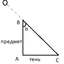 Решение рисунок 1