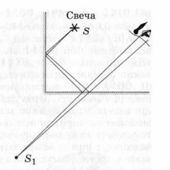 Решение рисунок 1