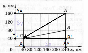 Решение рисунок 1
