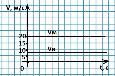 Решение рисунок 1