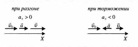 Решение рисунок 1