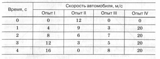 Задание рисунок 1
