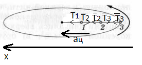 Решение рисунок 1