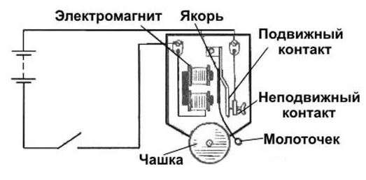 Решение рисунок 1