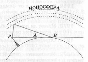 Задание рисунок 1