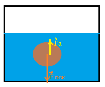 Решение рисунок 1