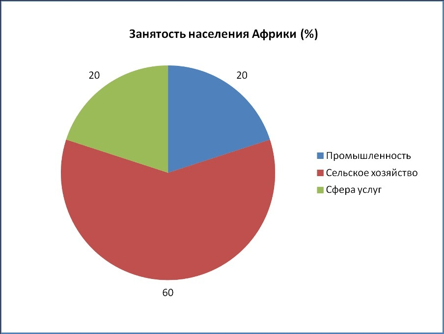 Решение рисунок 1
