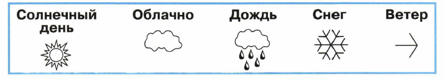 Задание рисунок 1