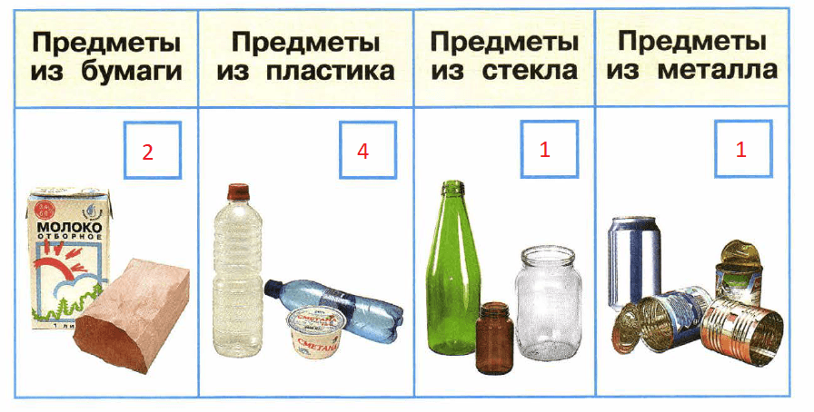Решение рисунок 1