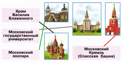 Решение рисунок 1