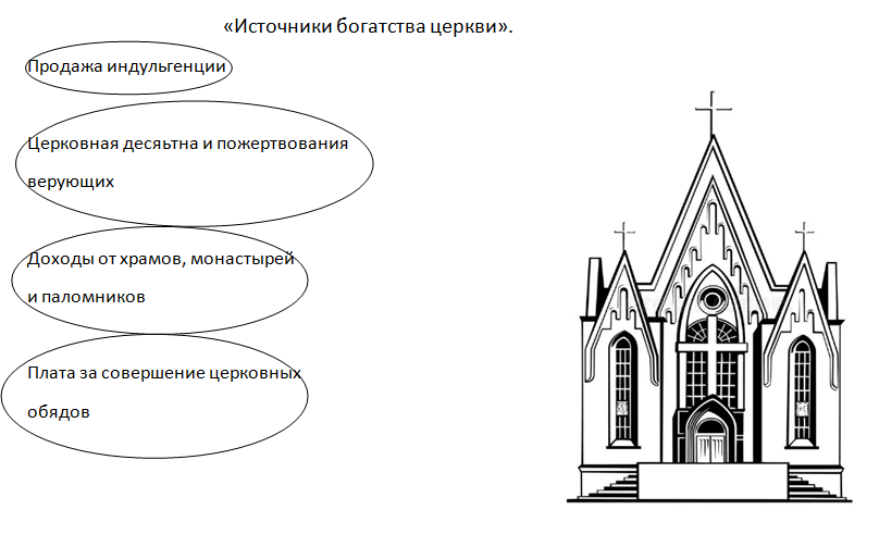 ГДЗ Всеобщая история средних веков 6 класс Агибалова. Вопросы страница 135  Номер 8