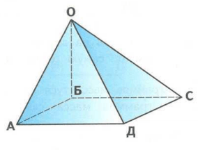 Грань треугольника видимая и невидимая