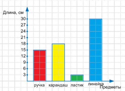 Решение рисунок 1