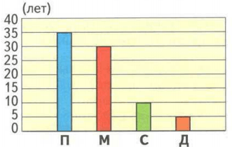 Задание рисунок 1