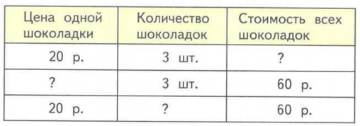 Составь по таблице 3. Составь по таблице 3 задачи и реши их. Составь по таблице 3 задачи и реши их 3 класс. Составь по таблице три задачи. Составь по таблице три задачи и реши их 3 класс.