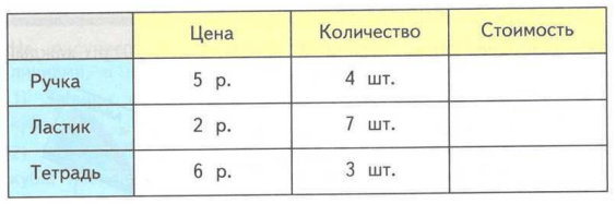 Задание рисунок 1