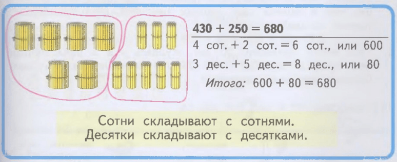 Задание рисунок 1