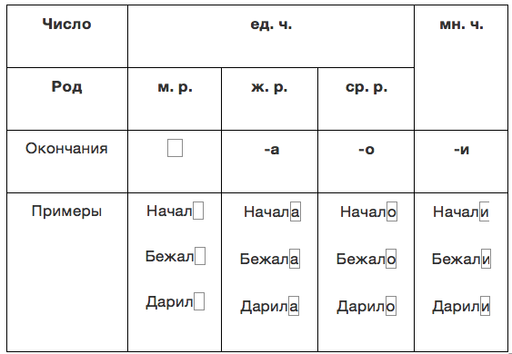 Решение рисунок 1