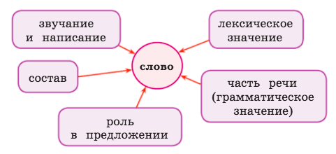 Задание рисунок 1