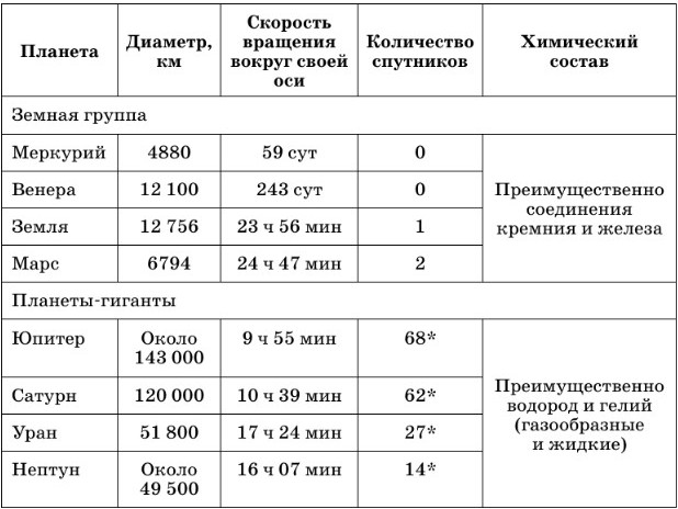 Задание рисунок 1
