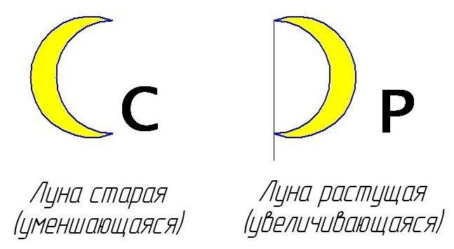 Решение рисунок 1