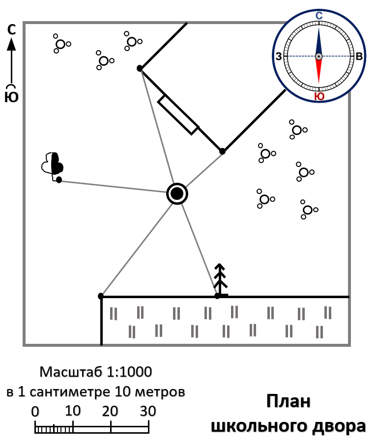 Что такое план местности и что такое масштаб