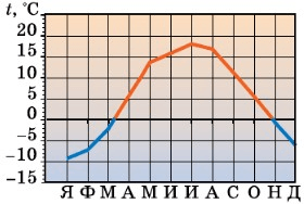 Задание рисунок 1